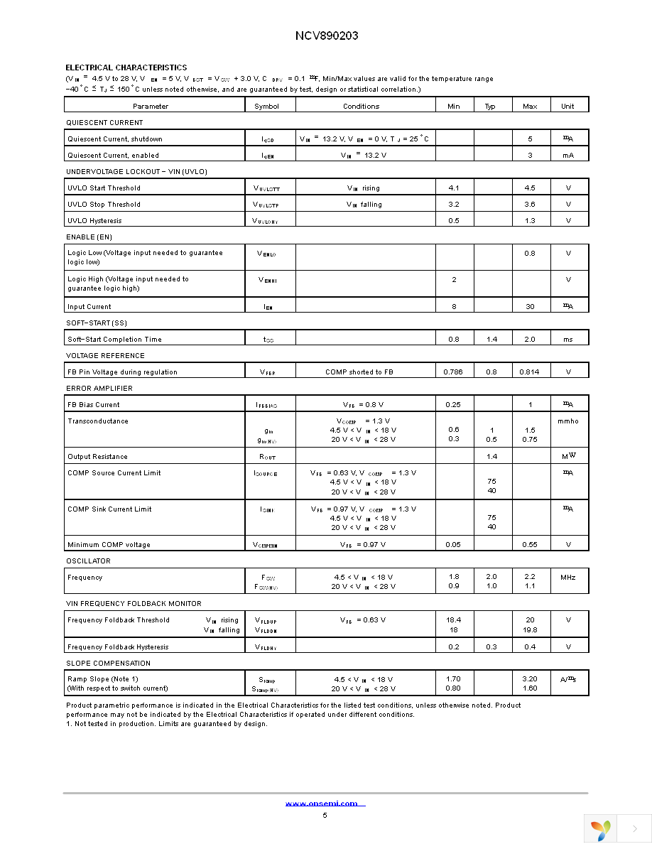 NCV890203MWTXG Page 5