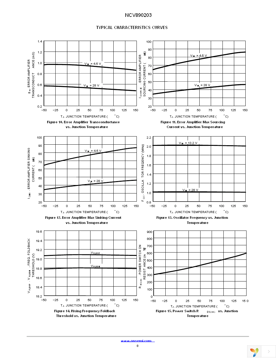 NCV890203MWTXG Page 8