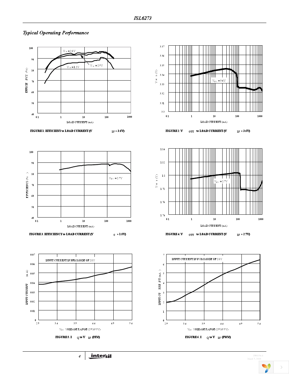 ISL6273IRZ Page 4