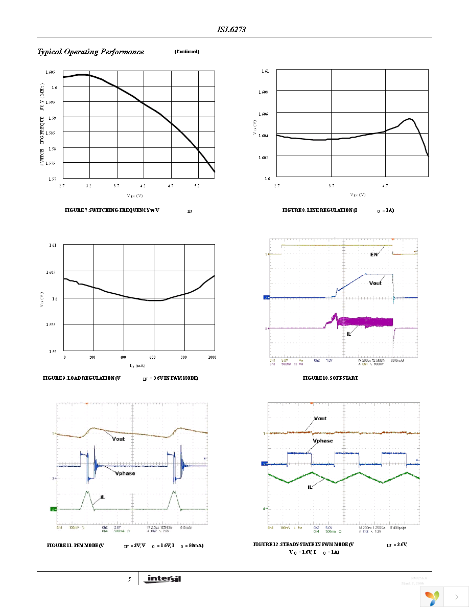 ISL6273IRZ Page 5