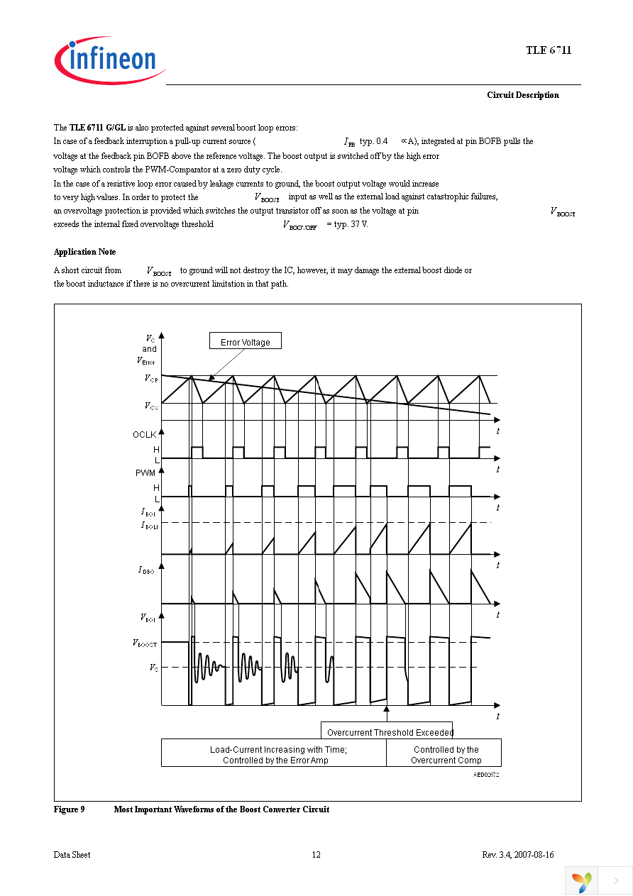 TLE6711GL Page 12