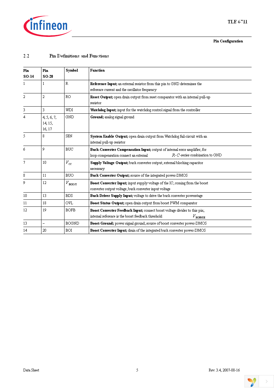 TLE6711GL Page 5