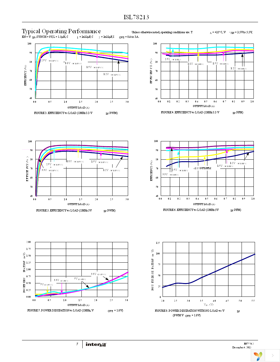 ISL78213ARZ-T Page 7