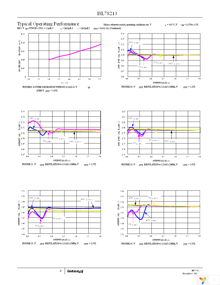 ISL78213ARZ-T Page 8