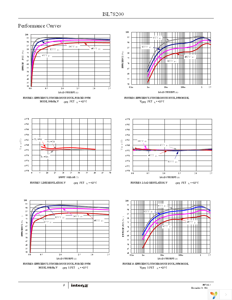 ISL78200AVEZ-T Page 9