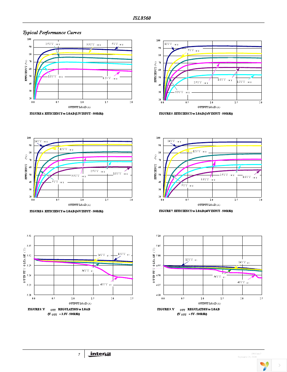 ISL8560IRZ-T Page 7