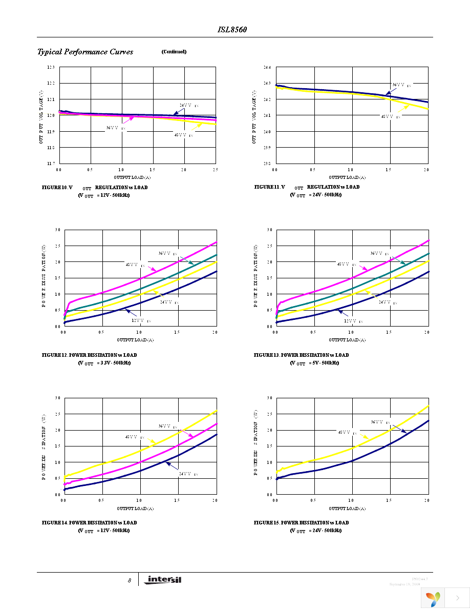 ISL8560IRZ-T Page 8