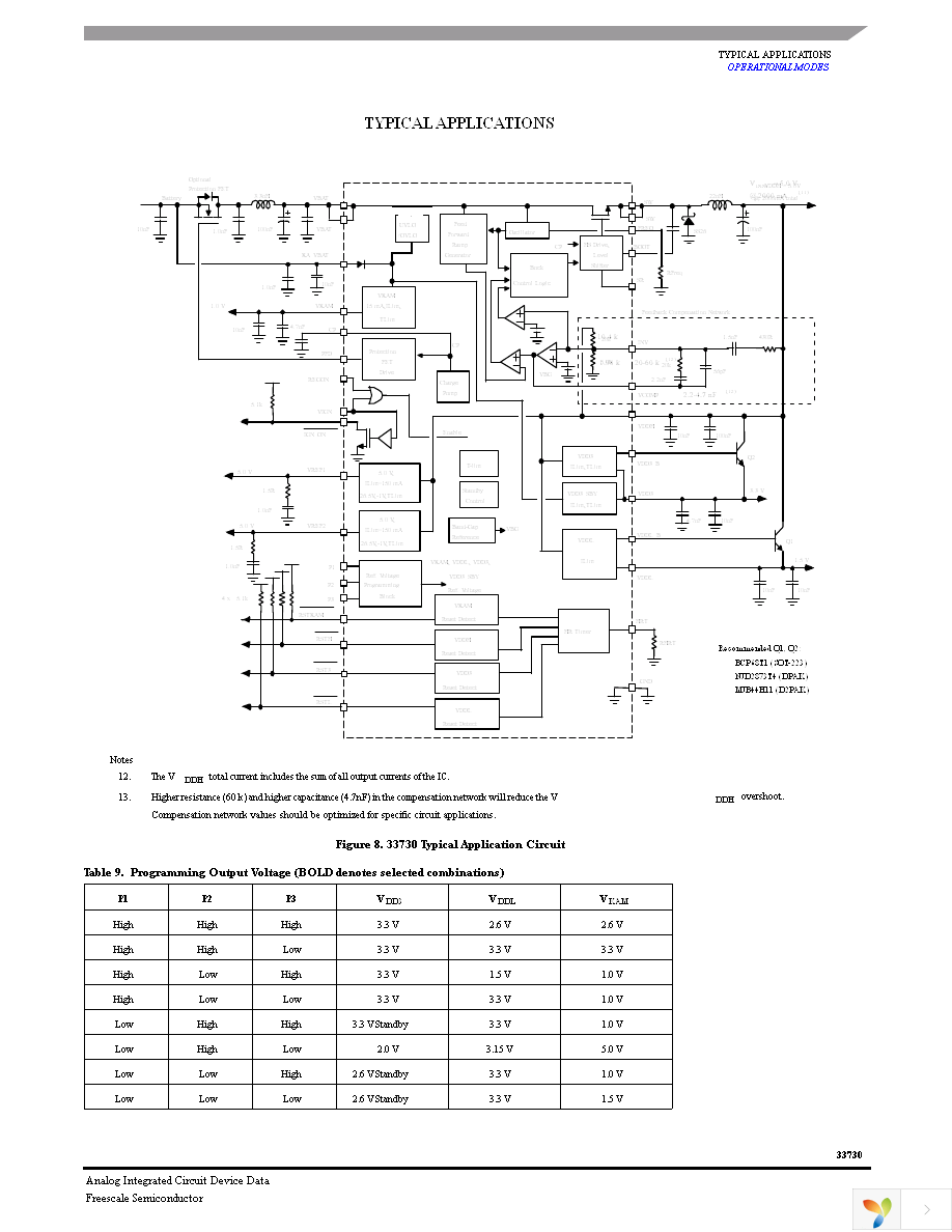 MCZ33730EKR2 Page 21