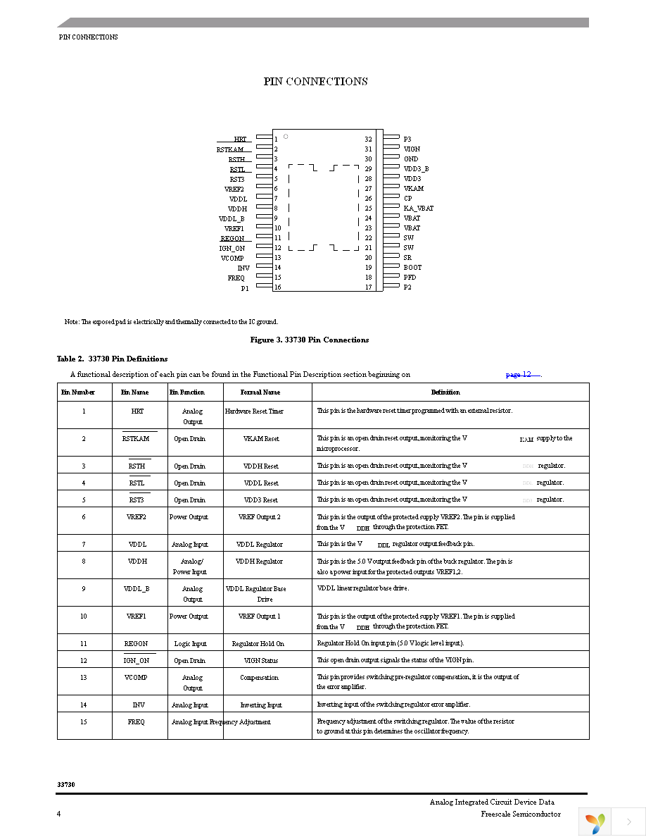 MCZ33730EKR2 Page 4