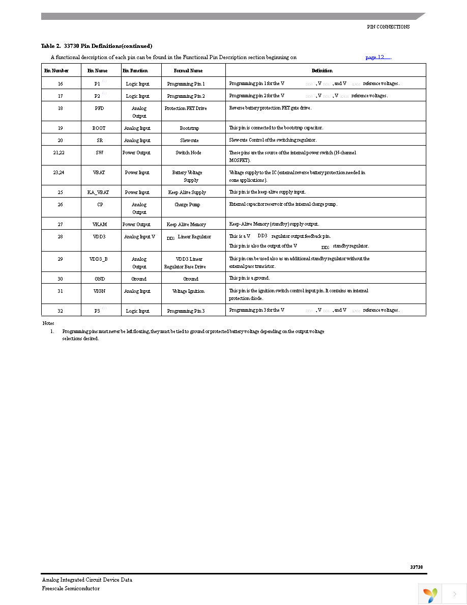 MCZ33730EKR2 Page 5