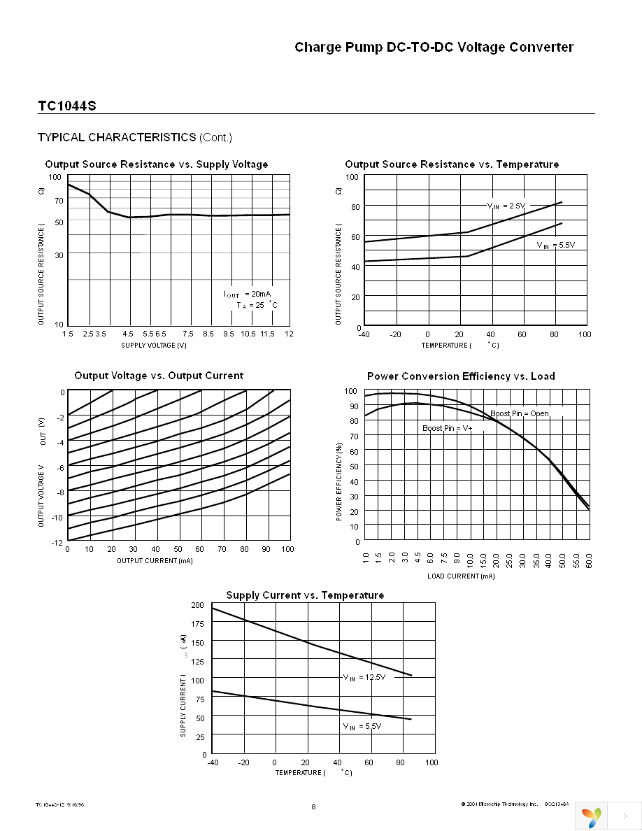 TC1044SMJA Page 8