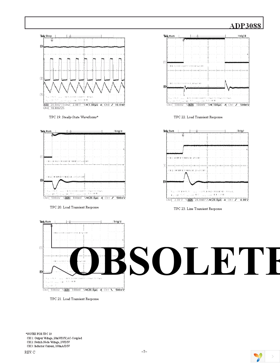 ADP3088ARM-REEL7 Page 7