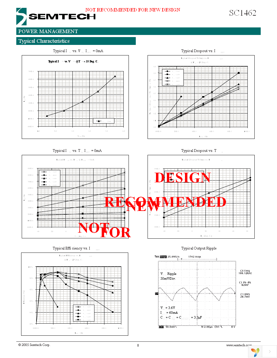 SC1462ISKTRT Page 8