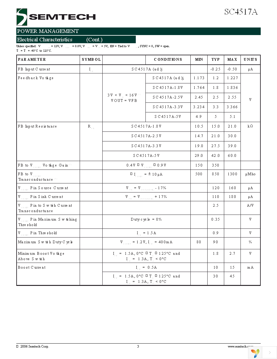 SC4517AIMSTRT Page 3