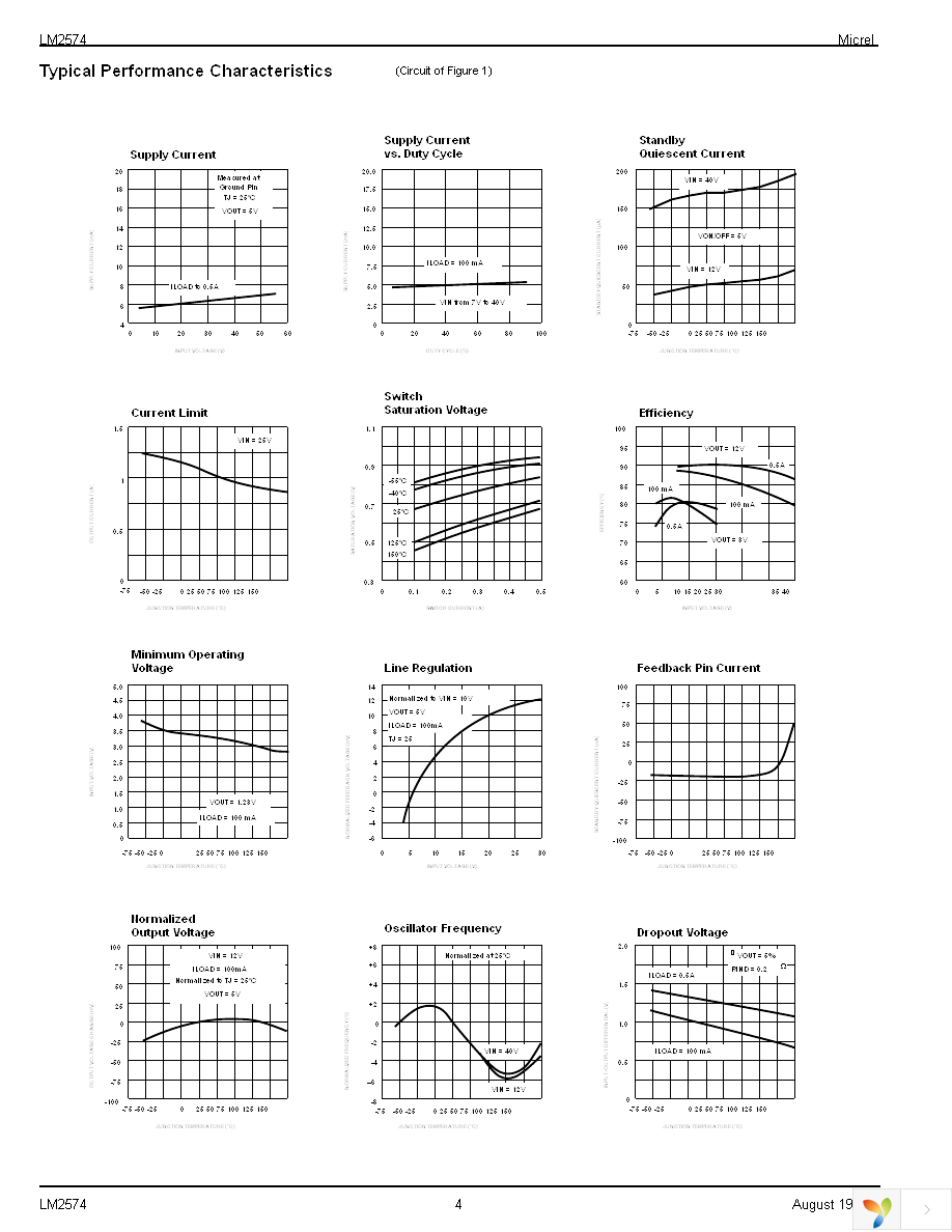 LM2574-12BN Page 4