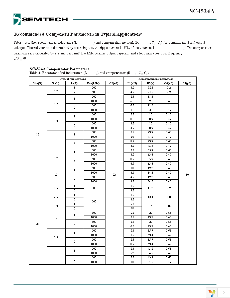 SC4524ASETRT Page 16