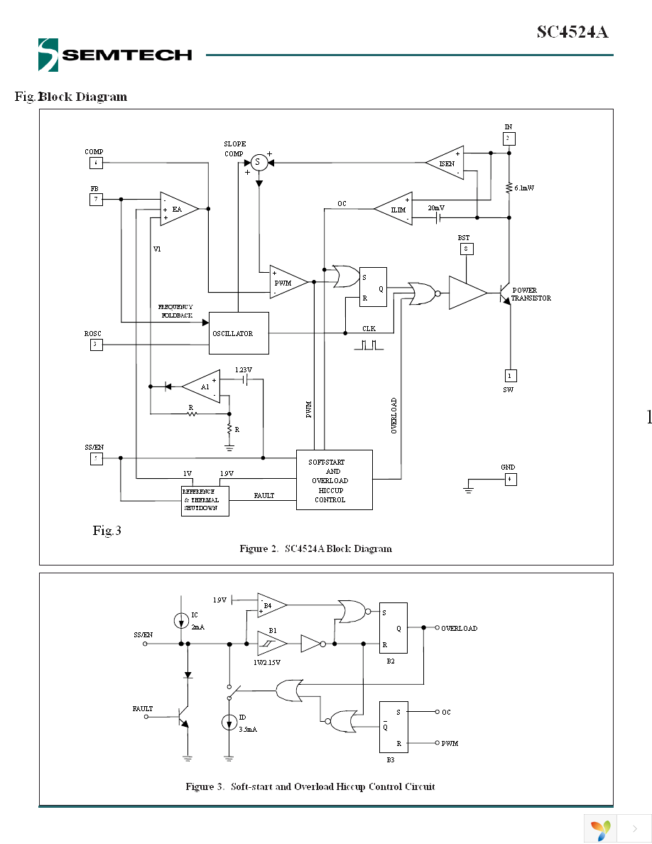 SC4524ASETRT Page 6