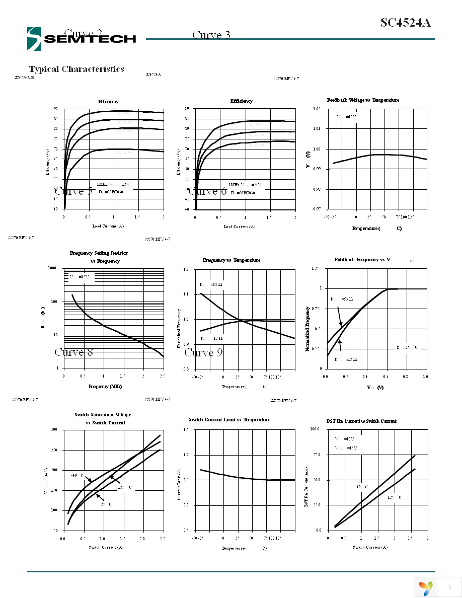 SC4524ASETRT Page 7