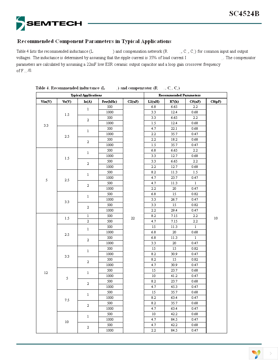 SC4524BSETRT Page 15