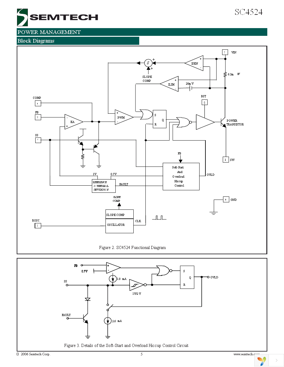 SC4524SETRT Page 5