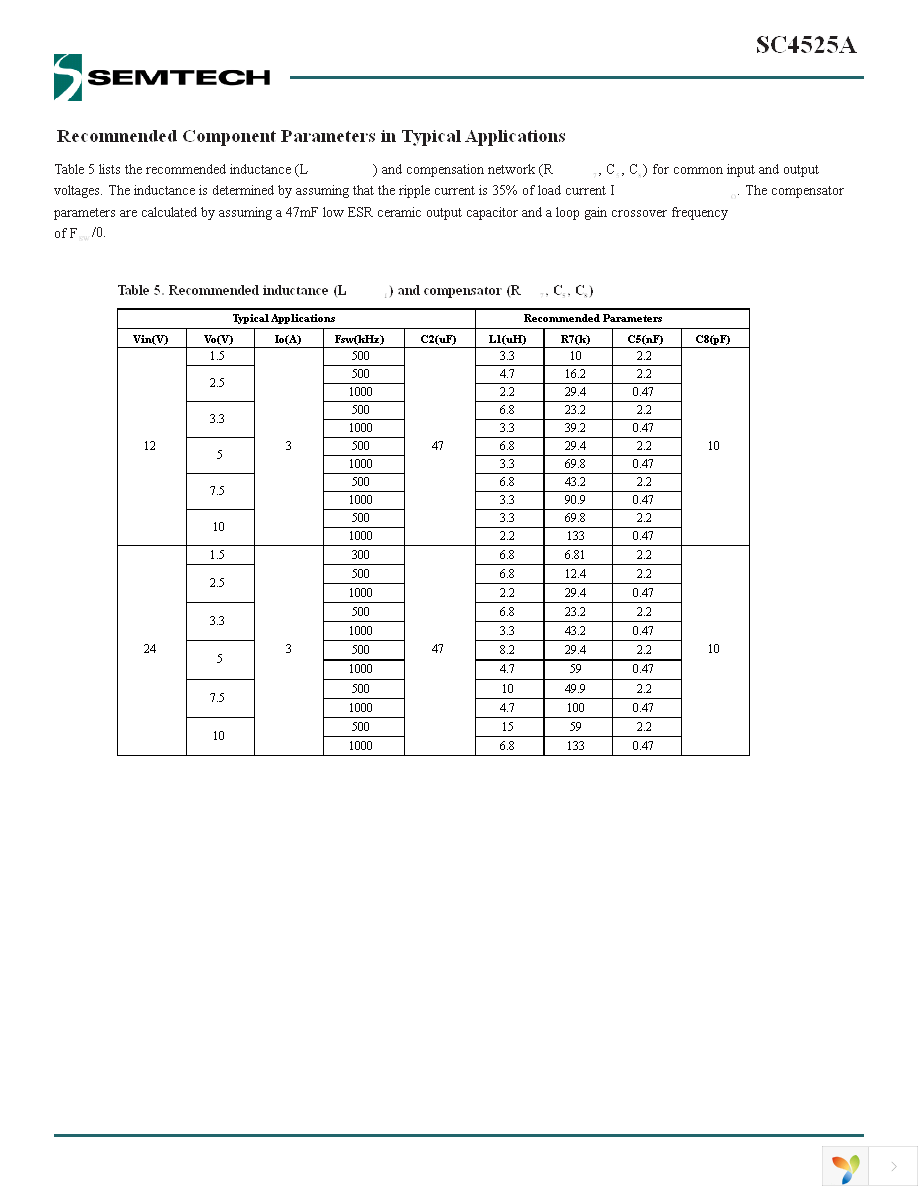 SC4525ASETRT Page 16