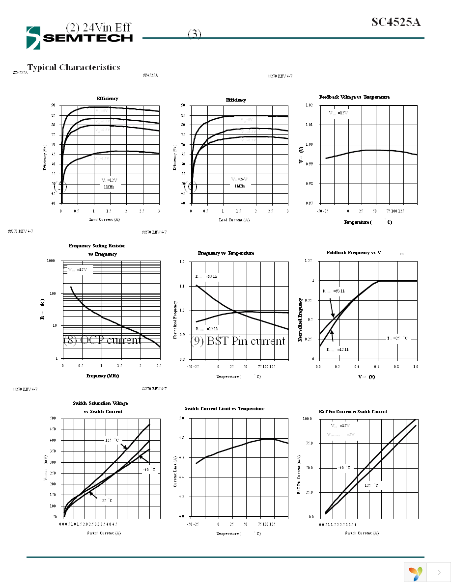 SC4525ASETRT Page 7