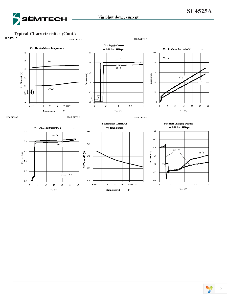 SC4525ASETRT Page 8