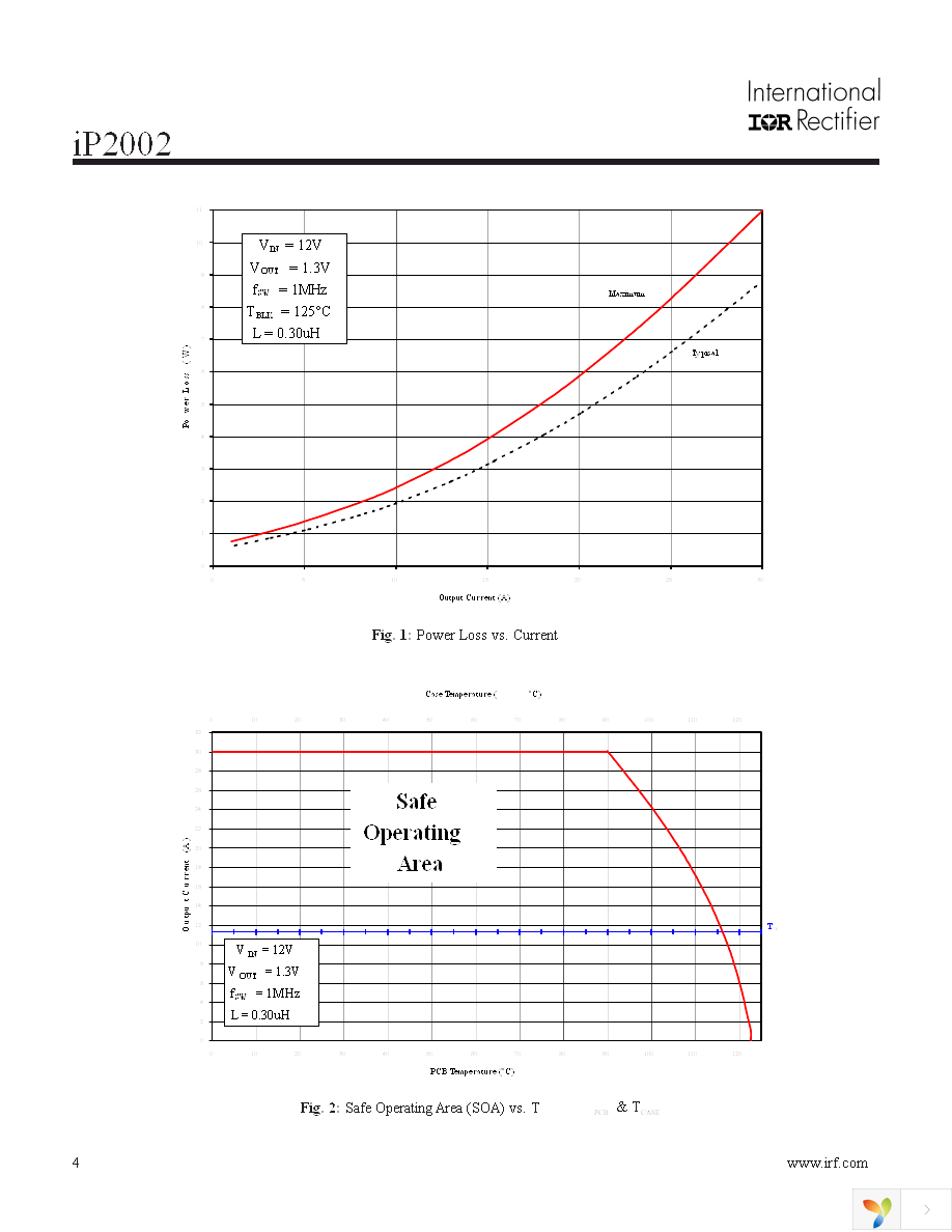 IP2002TR Page 4