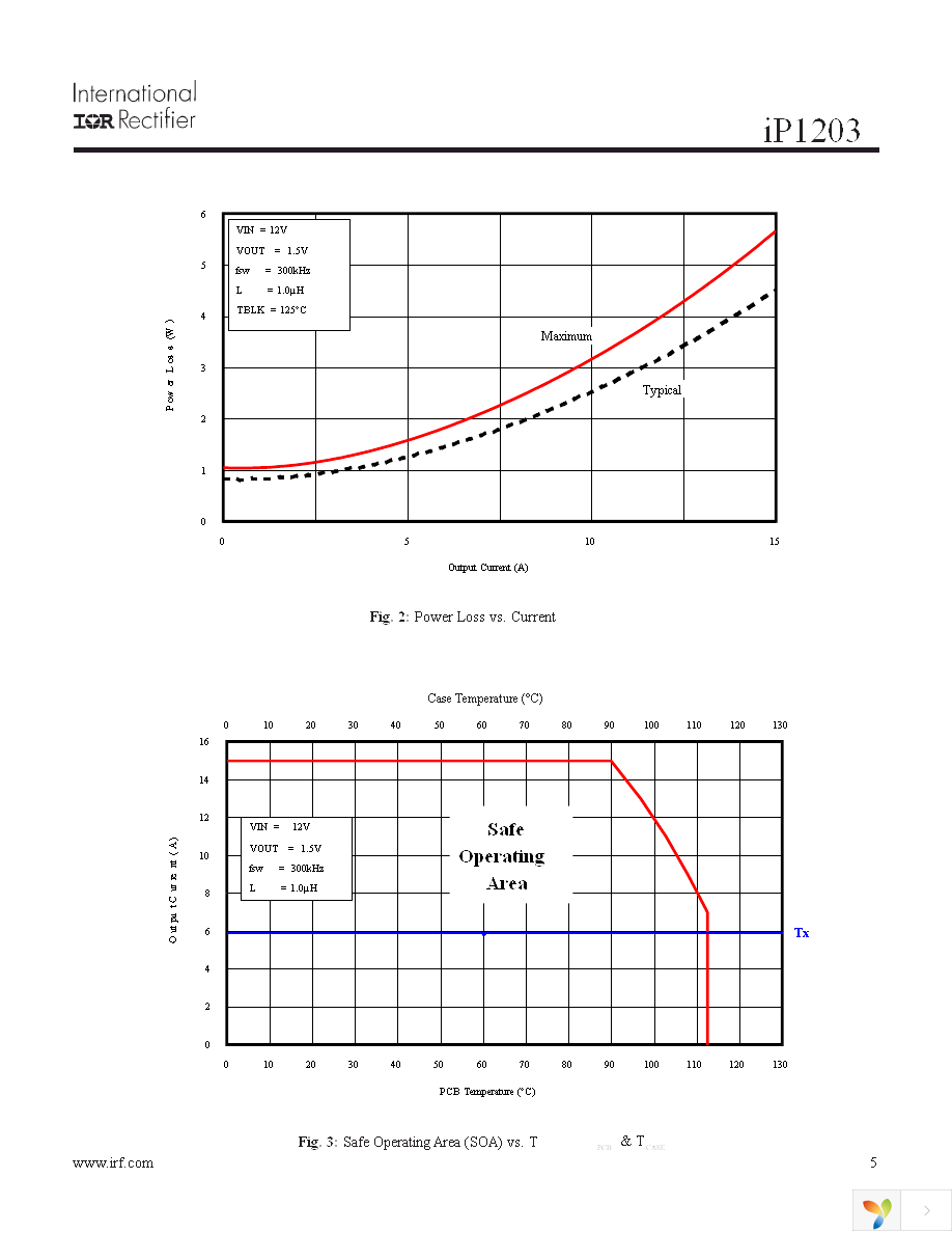 IP1203 Page 5