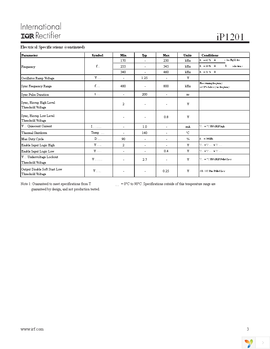 IP1201 Page 3