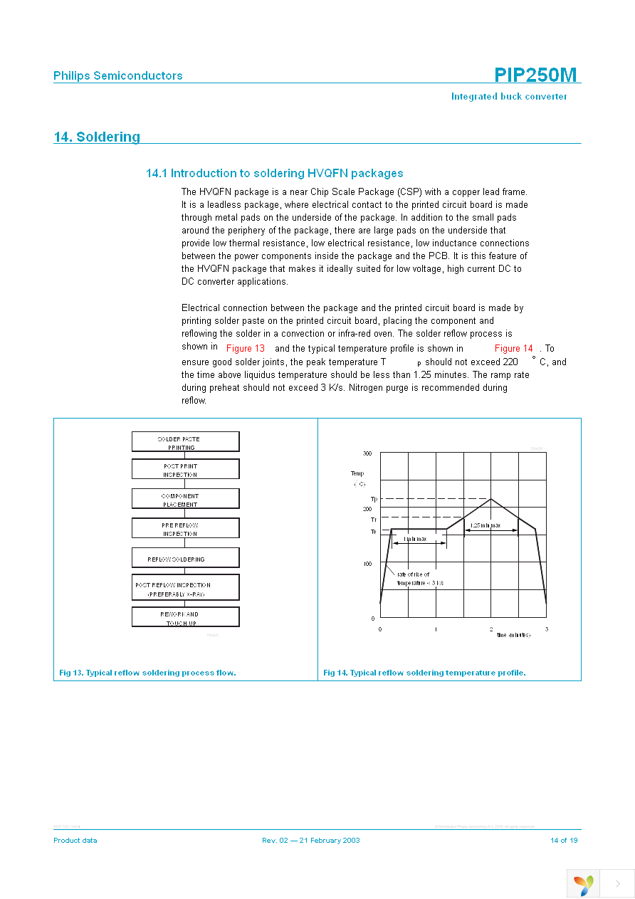 PIP250M,518 Page 14