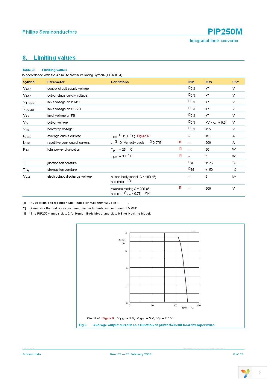 PIP250M,518 Page 8