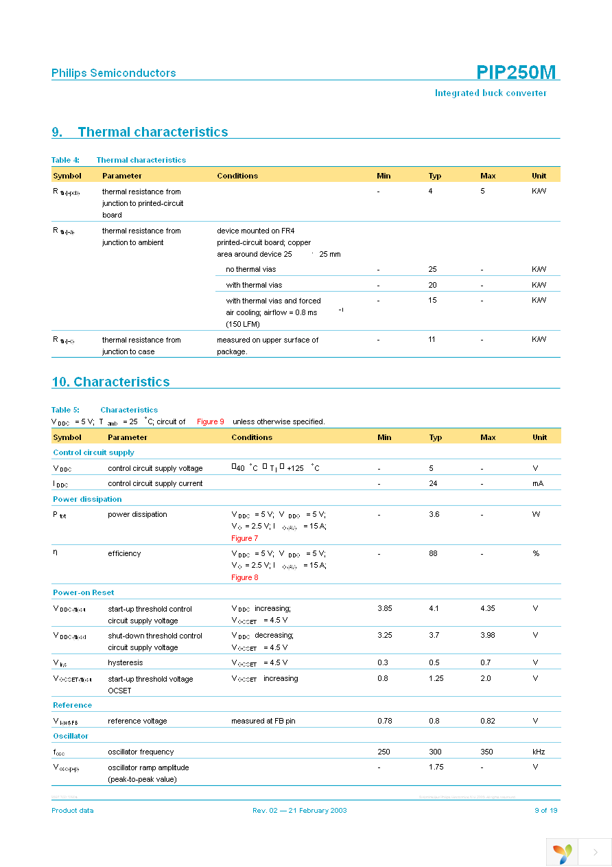 PIP250M,518 Page 9