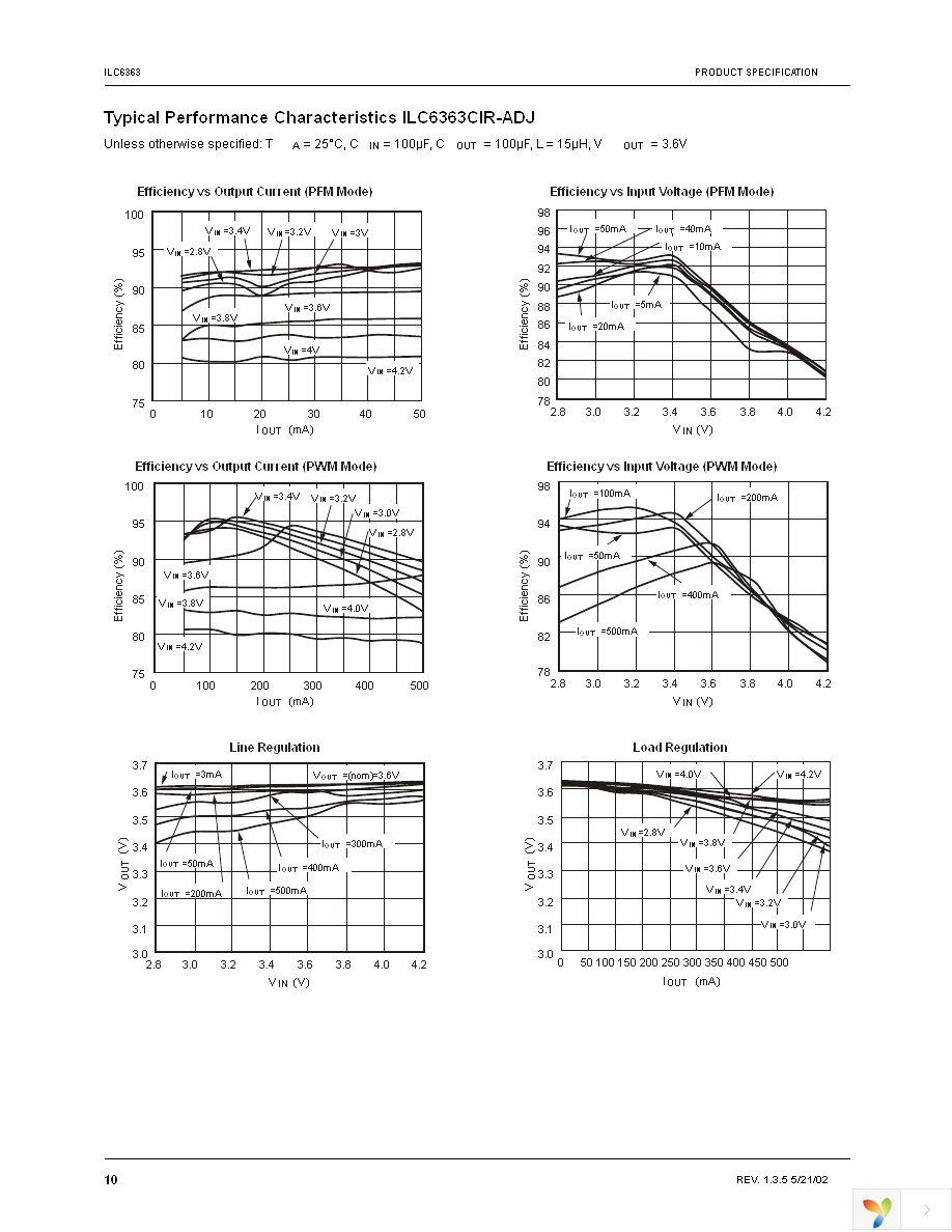 ILC6363CIR50X Page 10