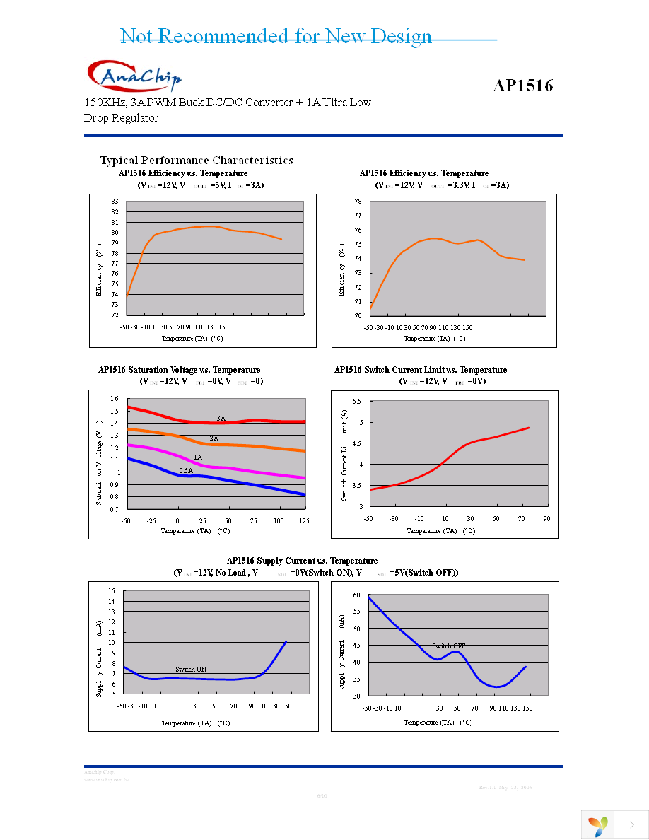 AP1516-SL-A Page 6