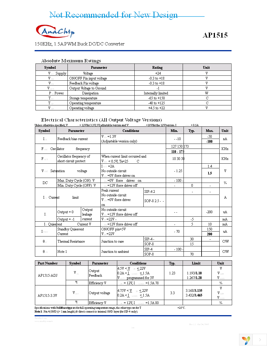 AP1515-33SL-13 Page 3