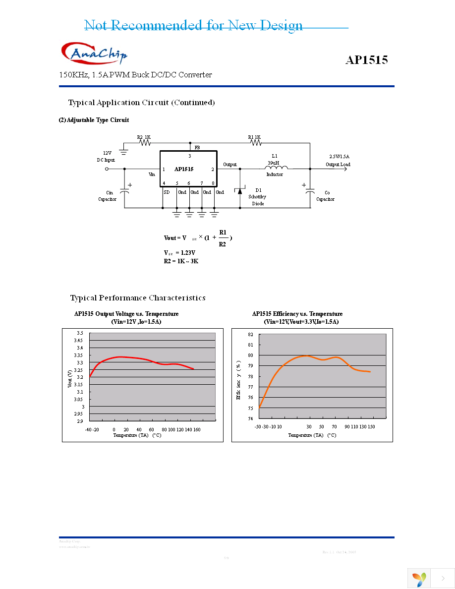 AP1515-33SL-13 Page 5