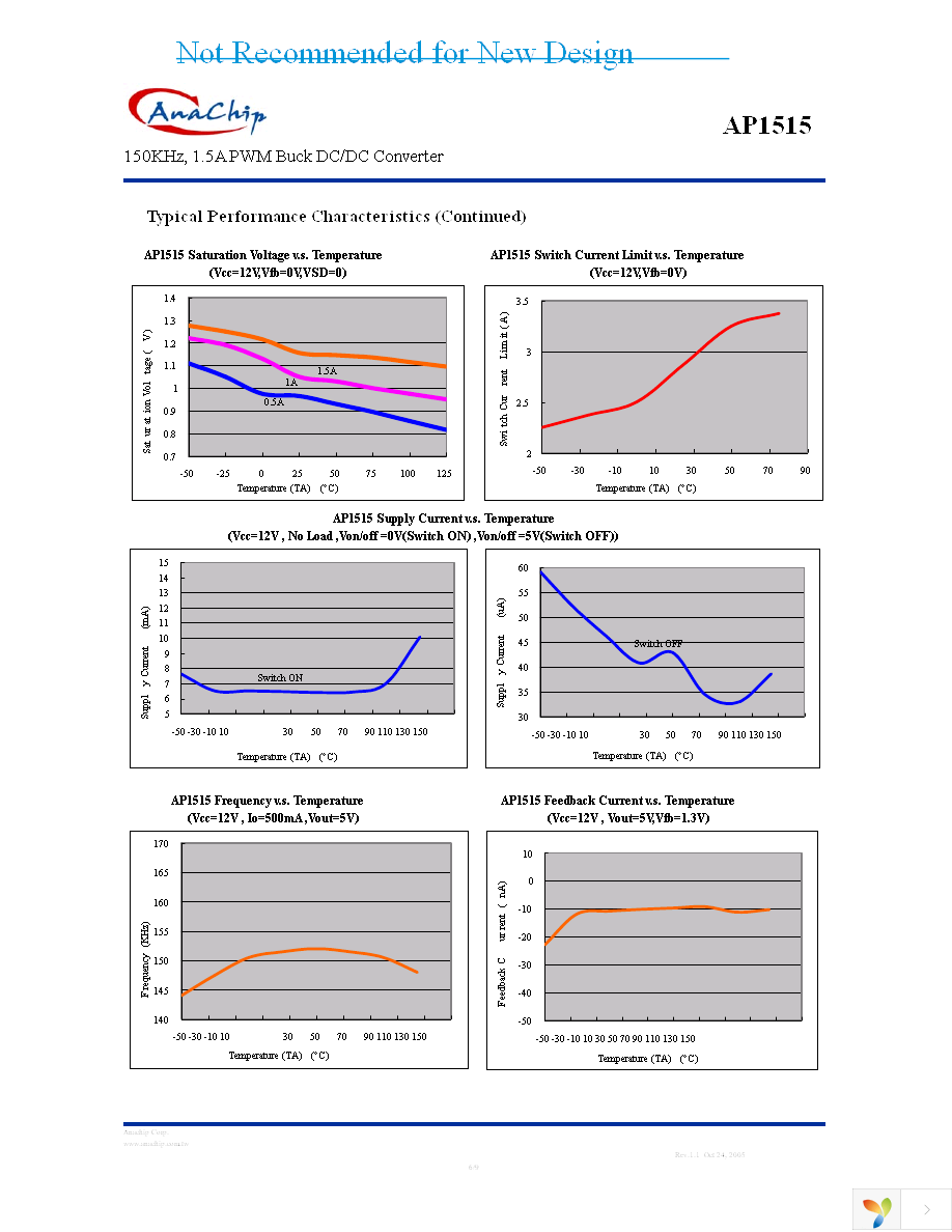 AP1515-33SL-13 Page 6