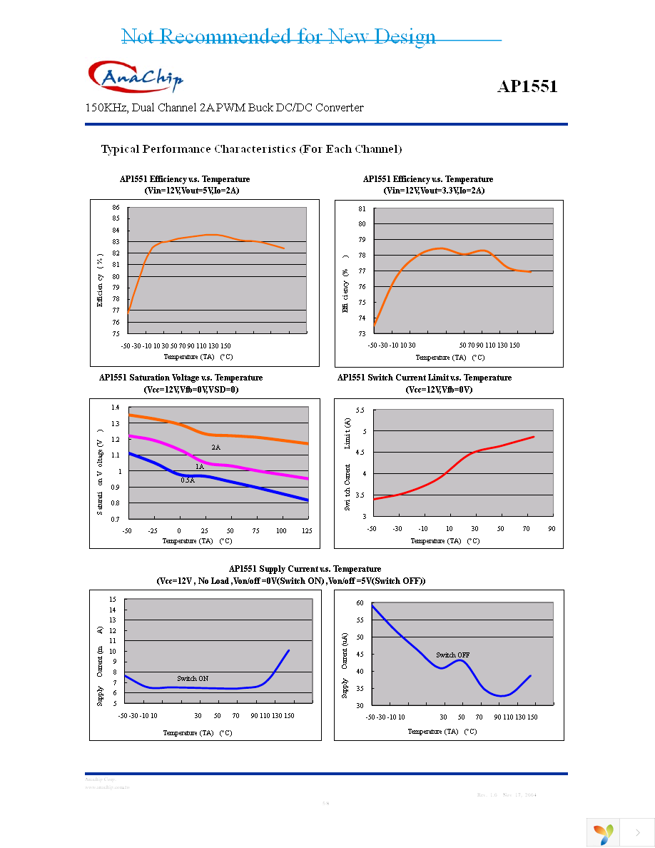 AP1551SL-13 Page 5