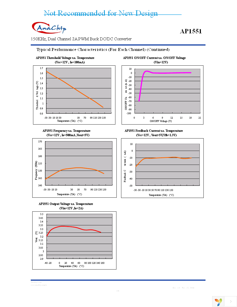 AP1551SL-13 Page 6