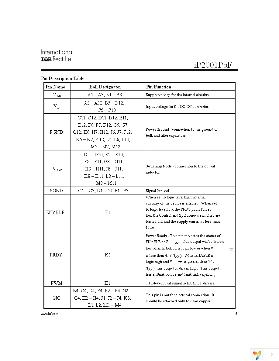 IP2001PBF Page 3