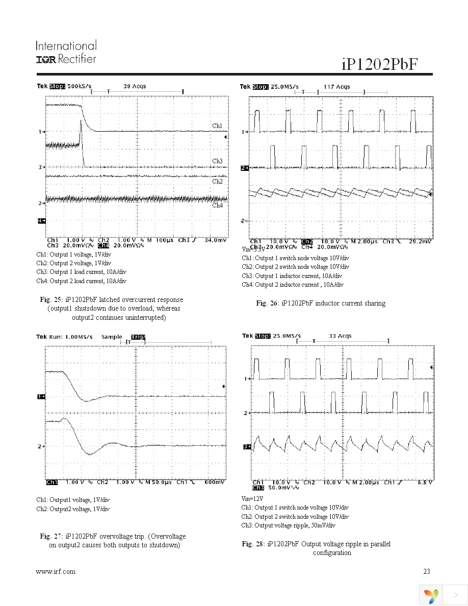 IP1202PBF Page 23