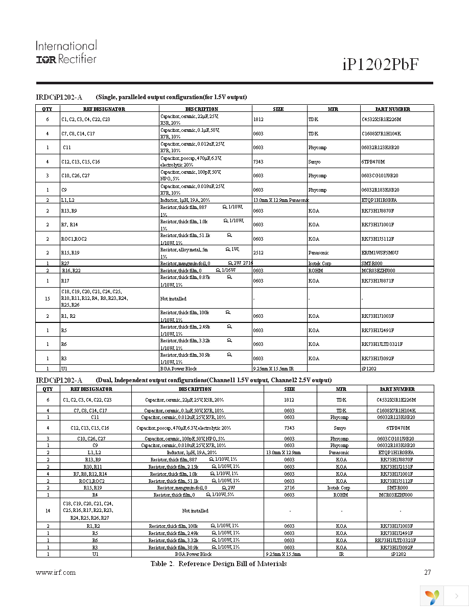 IP1202PBF Page 27