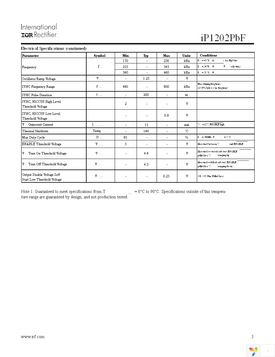 IP1202PBF Page 3