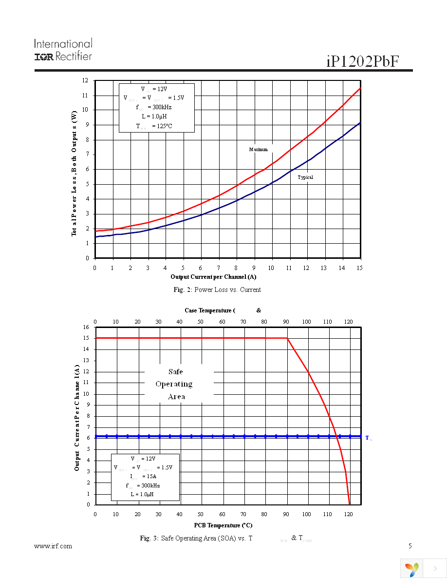 IP1202PBF Page 5