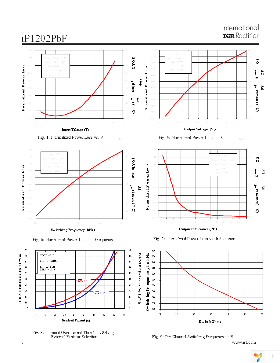 IP1202PBF Page 6