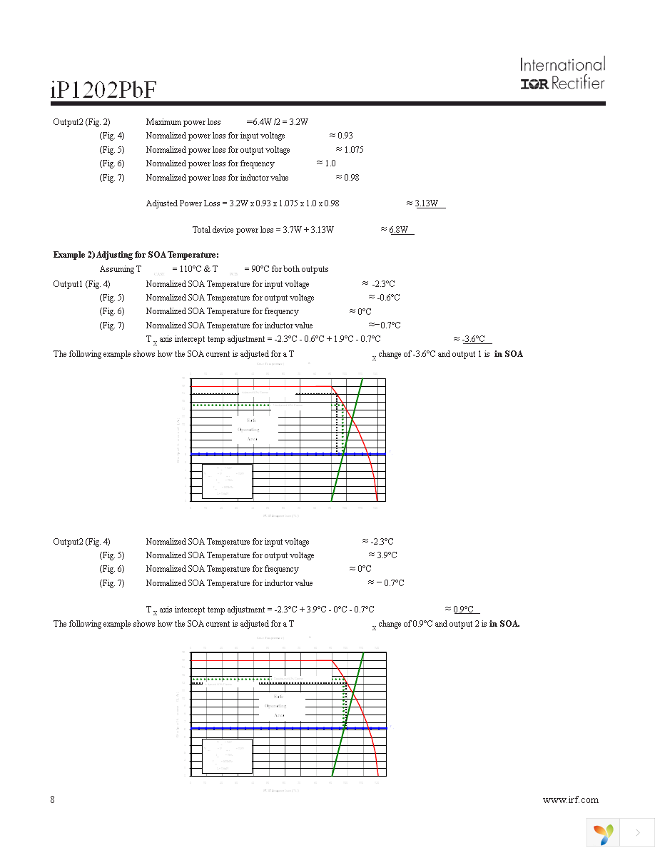 IP1202PBF Page 8