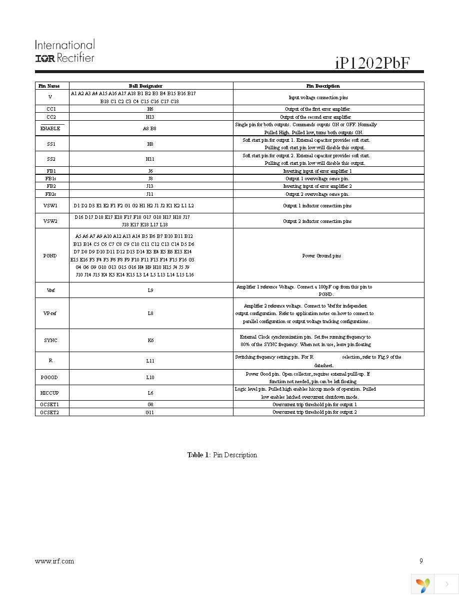 IP1202PBF Page 9