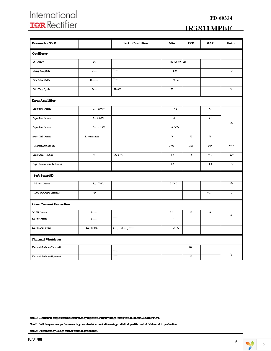 IR3811MTRPBF Page 6