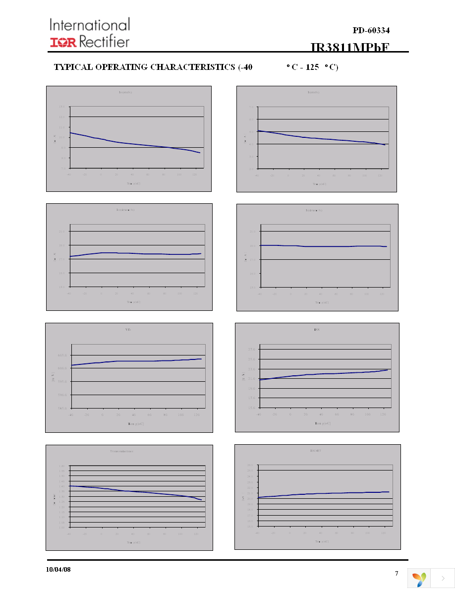 IR3811MTRPBF Page 7